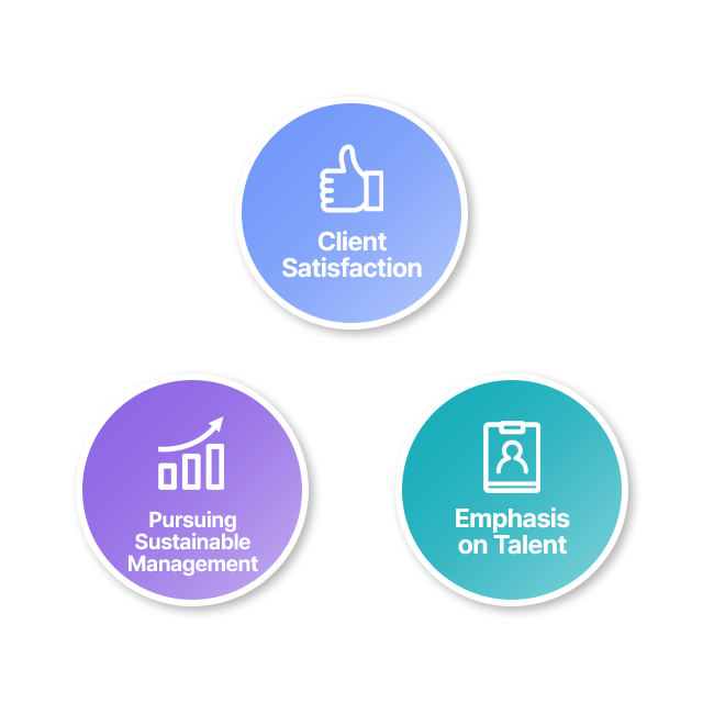 Image of Management Policy(Client Satisfaction, Pursuing Sustainable Management, Emphasis on Talent)