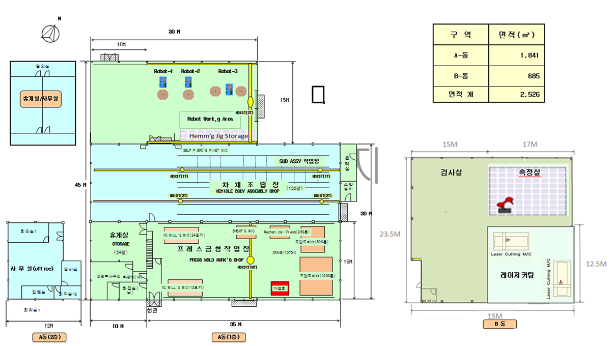 Factory Lay-out (Hwaseong Plant)