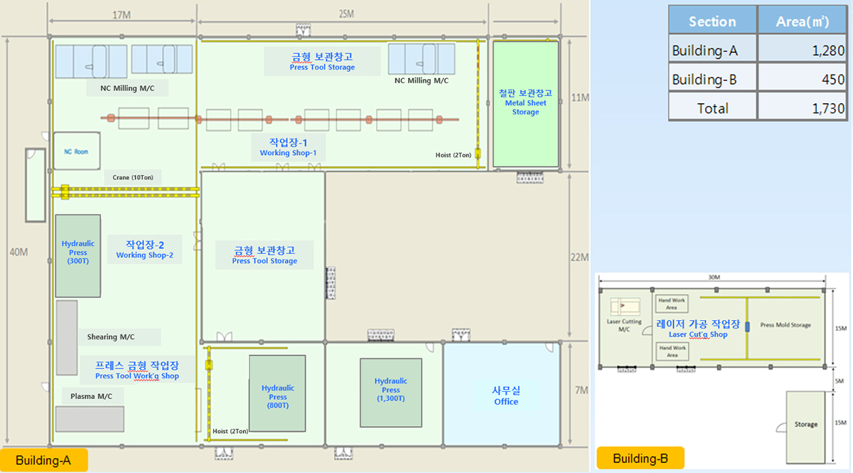 Factory Lay-out (Ulsan Plant)